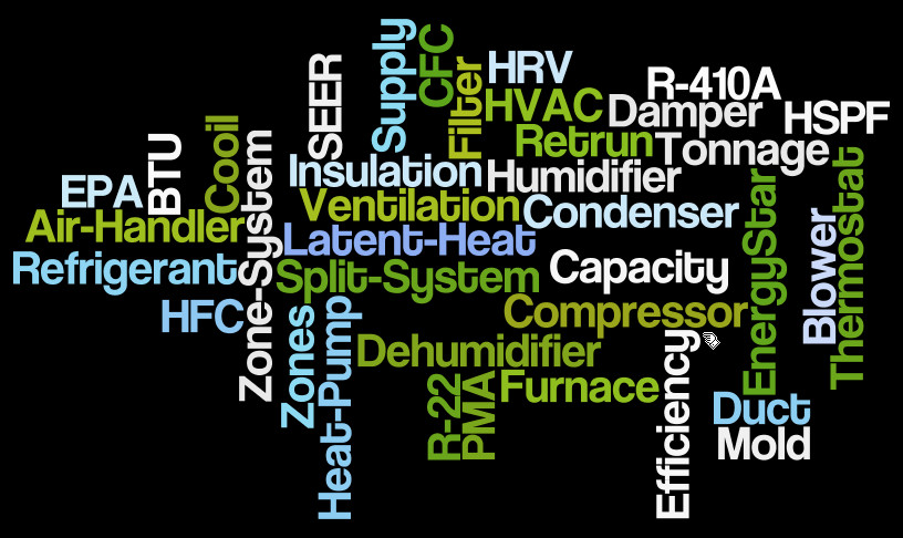 wordcloud - HVAC Glossary